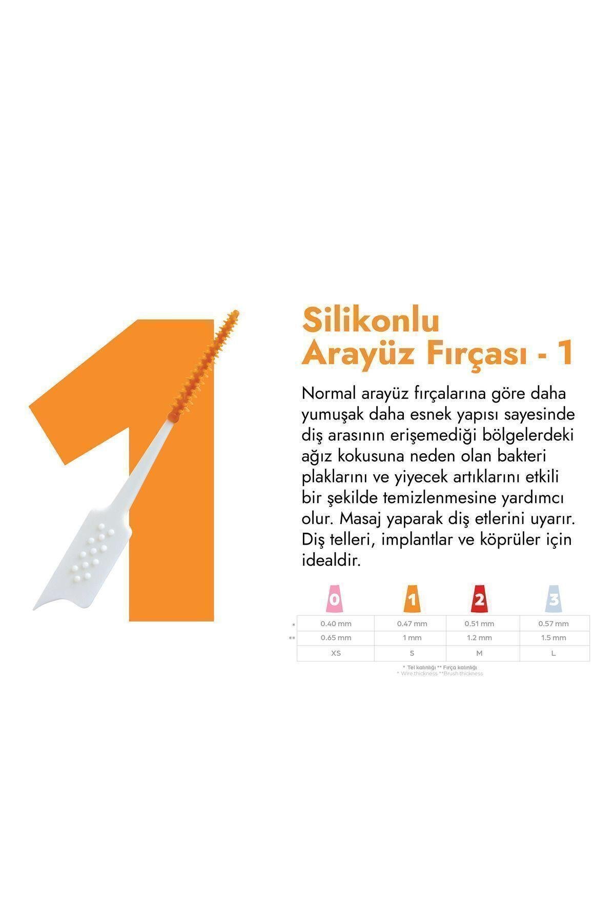 GLİMOARAYÜZ FIRÇALARIGlimo Soft Picks Arayüz Fırçası Small 50'li