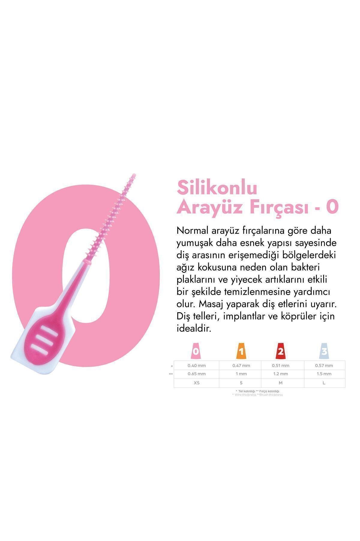 GLİMOARAYÜZ FIRÇALARIGlimo Soft Picks Arayüz Fırçası xSmall 50'li