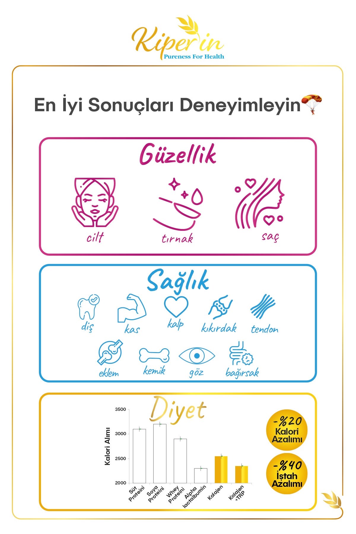 KİPERİNKOLAJENLERKiperin Collagen Toz Kolajen Peptitleri İçeren Diyet Takviyesi 500 gr