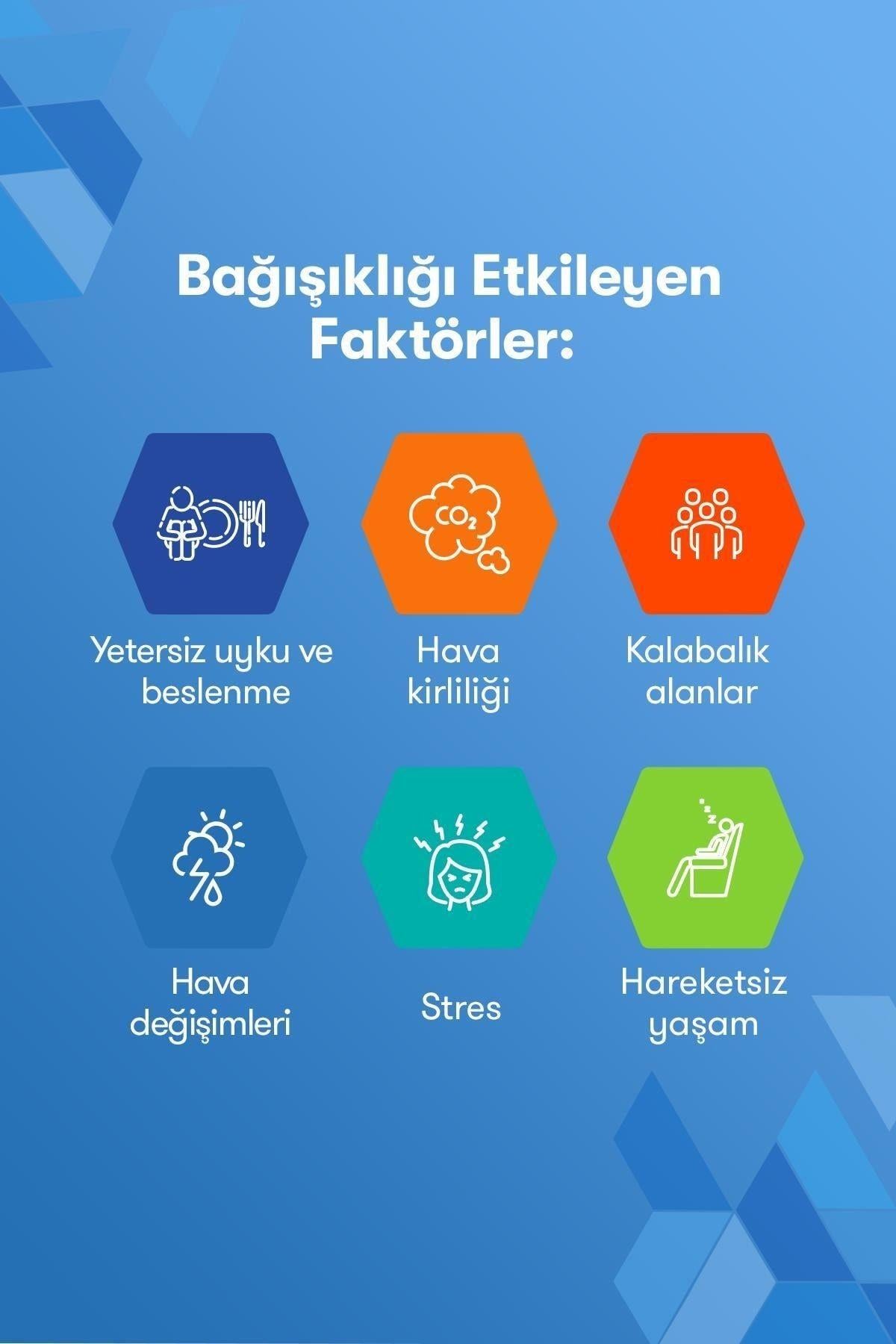 REDOXONVİTAMİN-MİNERALLERRedoxon 3'lü Etki 30 Efervesan Tablet