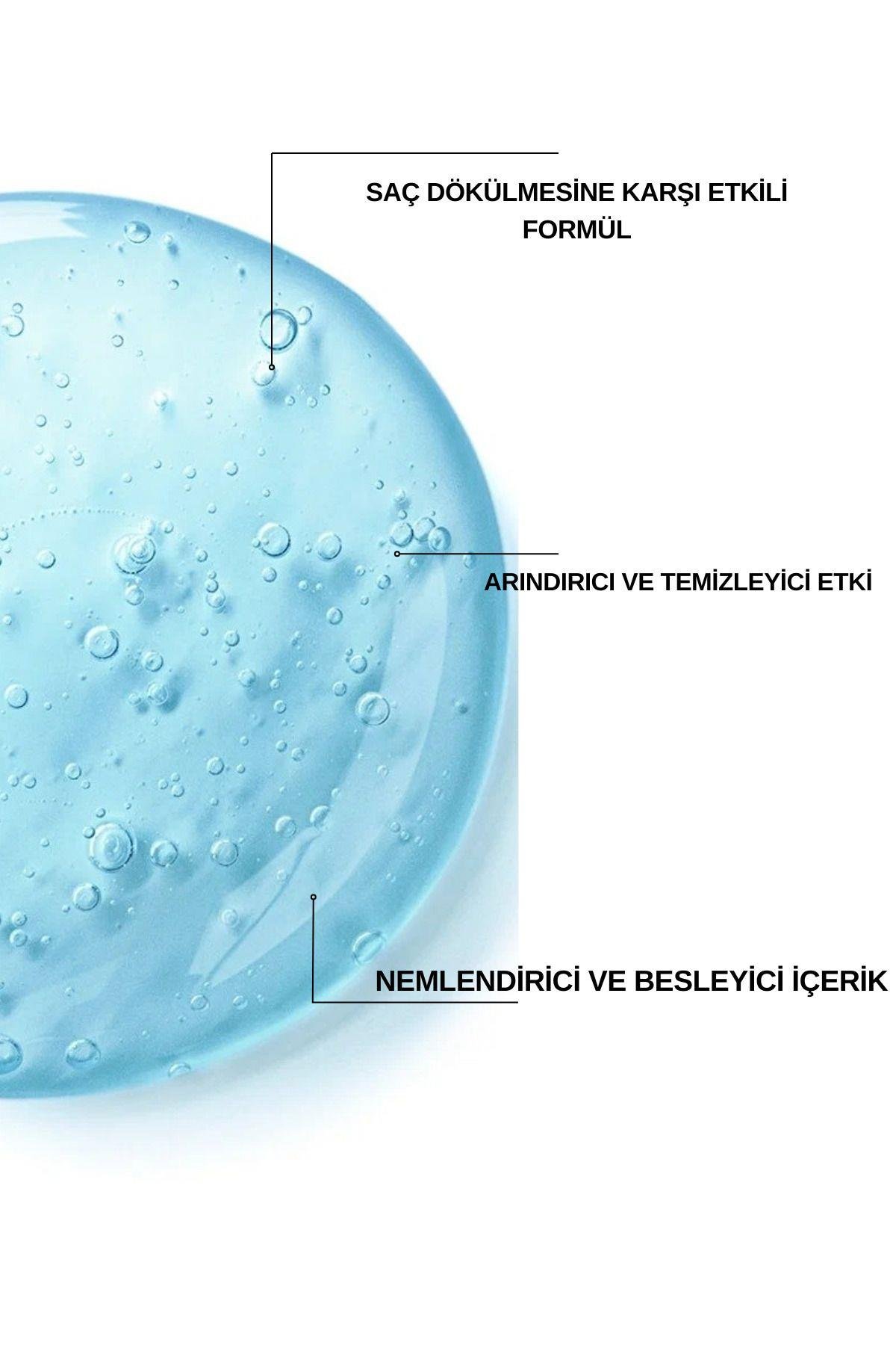 SiriusSoftŞAMPUANLARSiriusSoft Saç Dökülmesine Karşı Güçlendirici Arındırıcı Erkek Şampuanı Vegan 400 ml