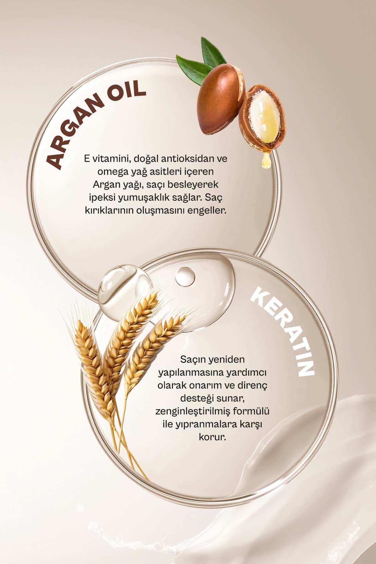 URBAN CAREŞAMPUANLARUrban Care Argan Oil & Keratin 5X  Besleyici ve Kırılma Karşıtı Saç Bakım Şampuanı 350 ml