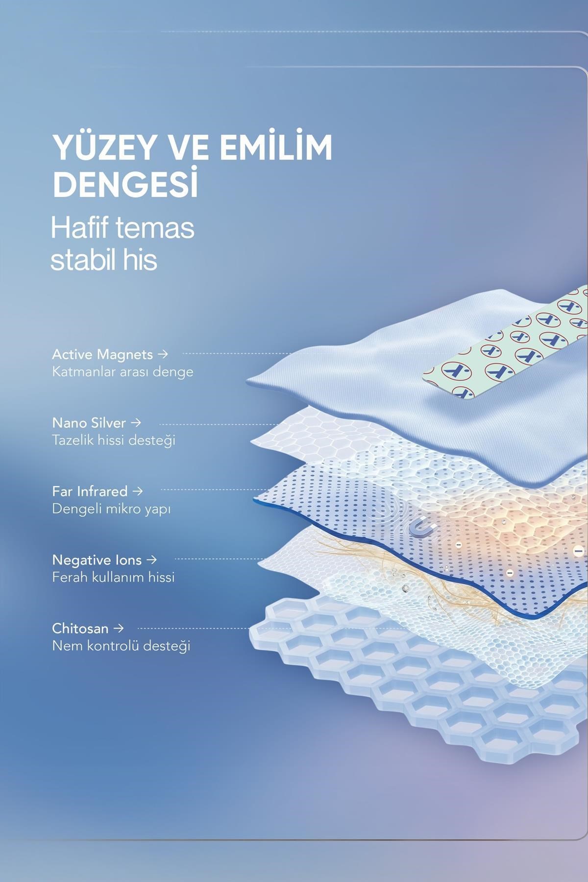 XAURAKİŞİSEL BAKIM ÜRÜNLERİXaura Global X-Queen Premium Kadın Ped Seti