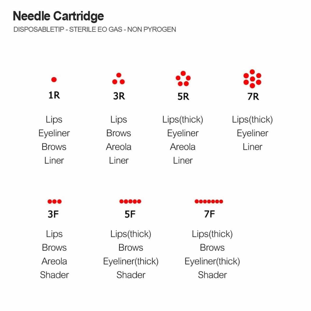 ADANİL DR PEN 5 PİN KALICI MAKYAJ İĞNESİ F5 5 ADET - ADANİL-DR-PEN-F5-5-ADET