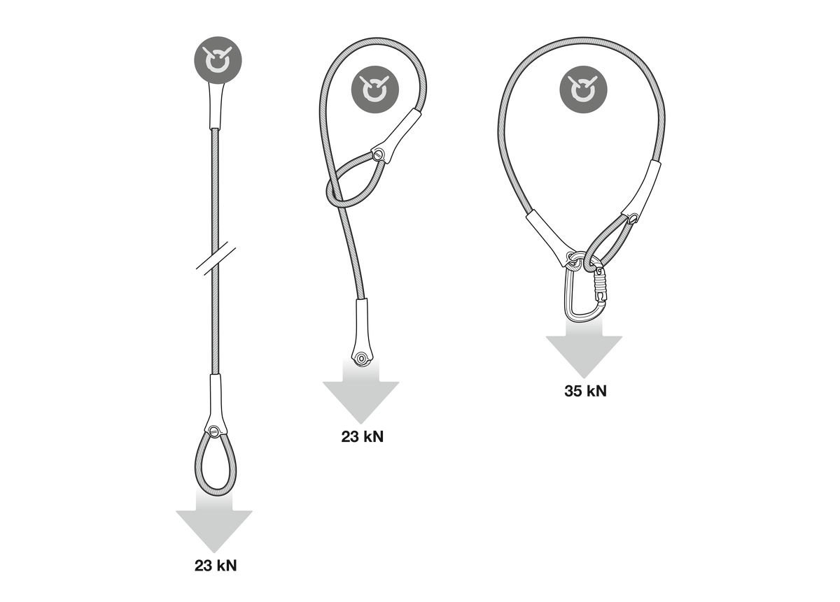 PETZL Wire Strobe Çelik Sapan