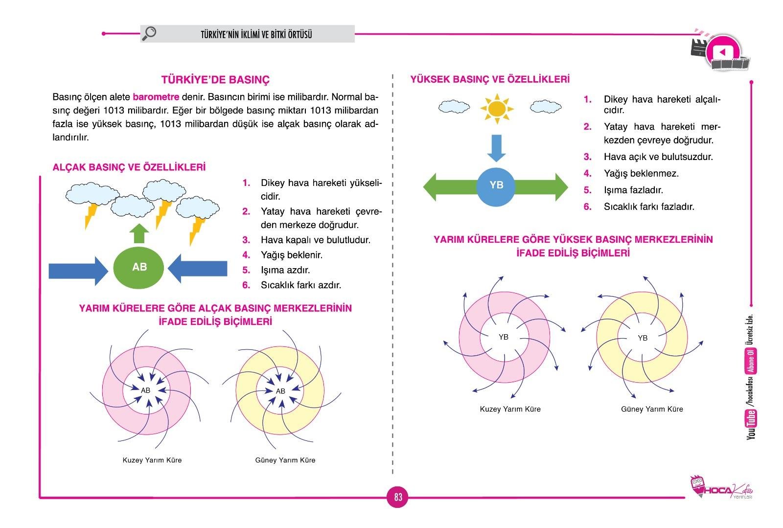 2026 KPSS Türkçe- Matematik- Tarih- Coğrafya-Vatandaşlık Video Ders Notlar 5 Li Set