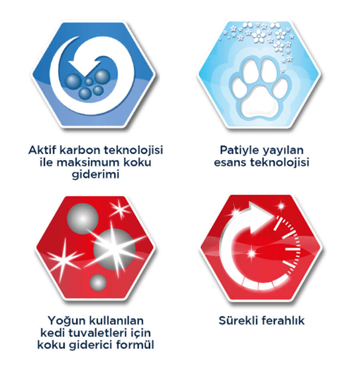 Ever Clean Multiple Çoklu Kedi Kullanıma Uygun Kedi Kumu 10 lt