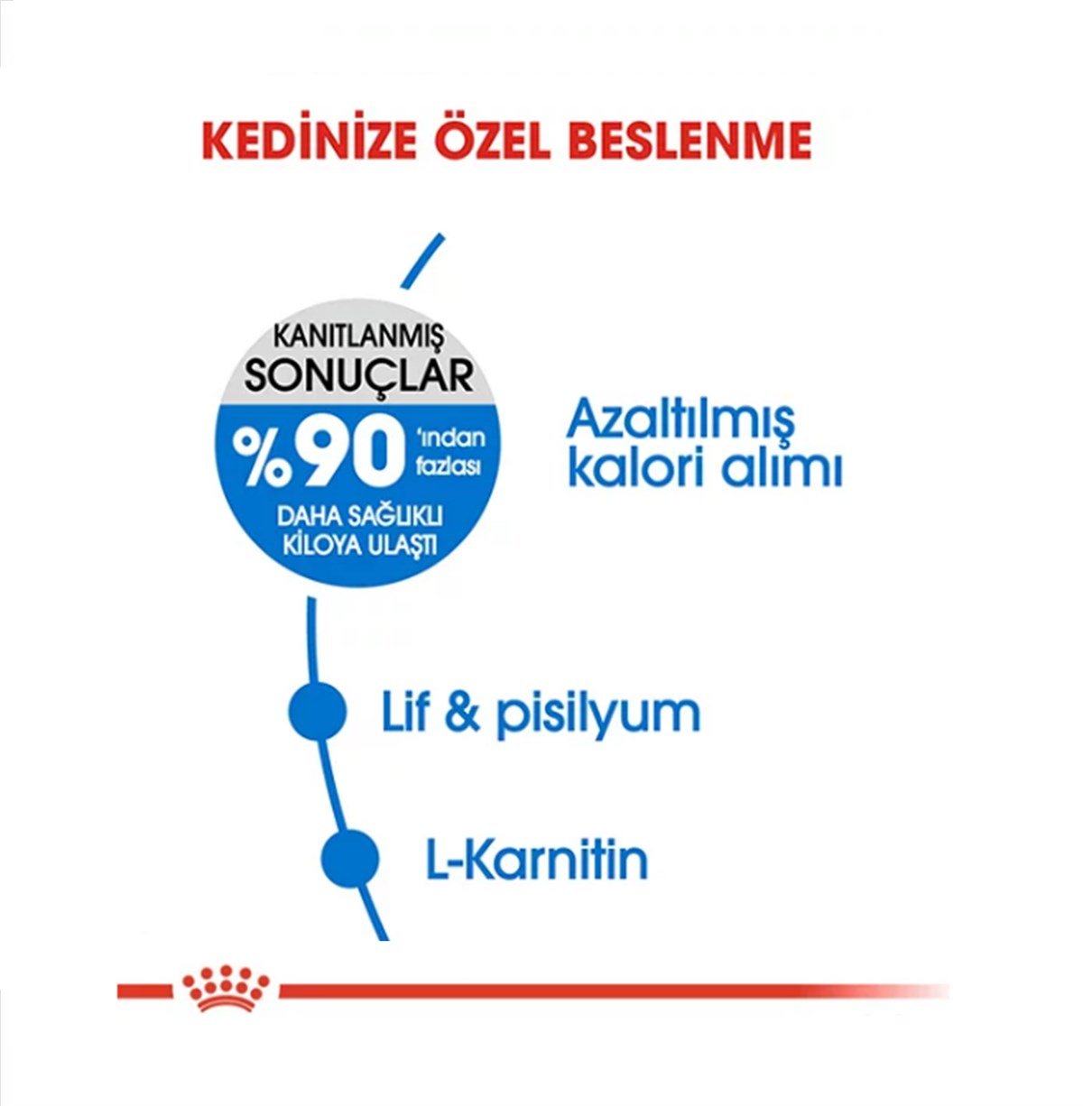 Royal Canin Light Weight Care Light Diyet Kedi Maması 8 Kg.