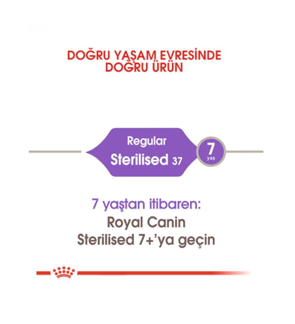 Royal Canin Sterilised Kısırlaştırılmış Yetişkin Kedi Maması 2 Kg