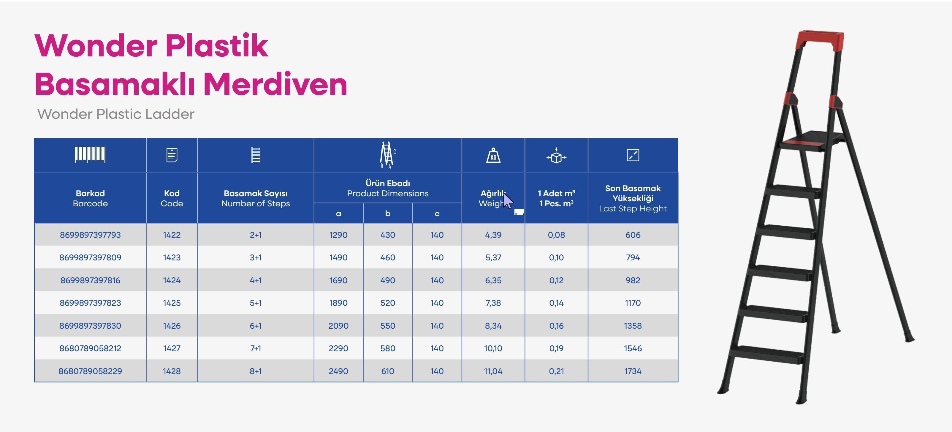 Saraylı Wonder Plastik Basamaklı Metal Merdiven