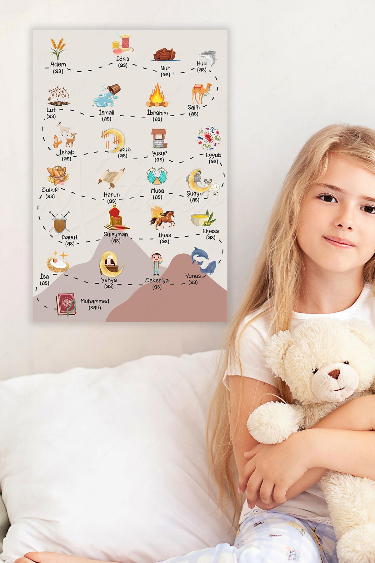 Peygamberlerimiz Duvar Sticker İlk Peygamberden Son Peygamberimize Yolculuk Duvar Sticker 