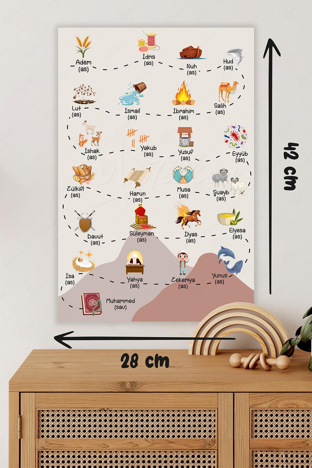 Peygamberlerimiz Duvar Sticker İlk Peygamberden Son Peygamberimize Yolculuk Duvar Sticker 