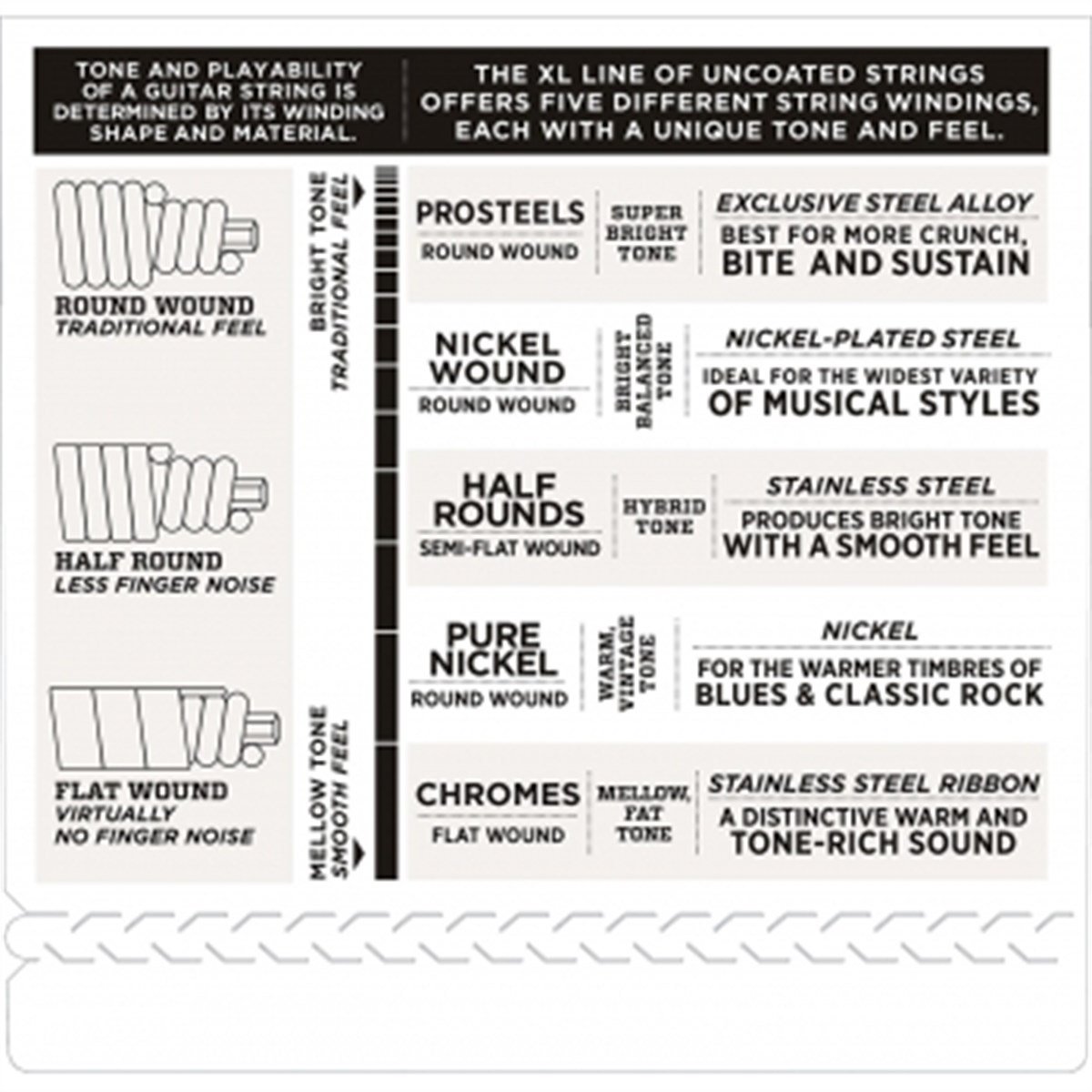 DADDARIO EPS220 BAS GİTAR TEL SETİ 40-95