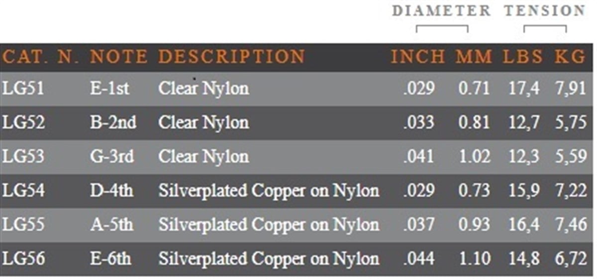 Galli Lg-50 Klasik Gitar Teli Normal Tension