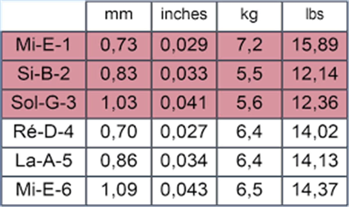 Savarez 500CR Cristal Corum Rogue Klasik Gitar Teli