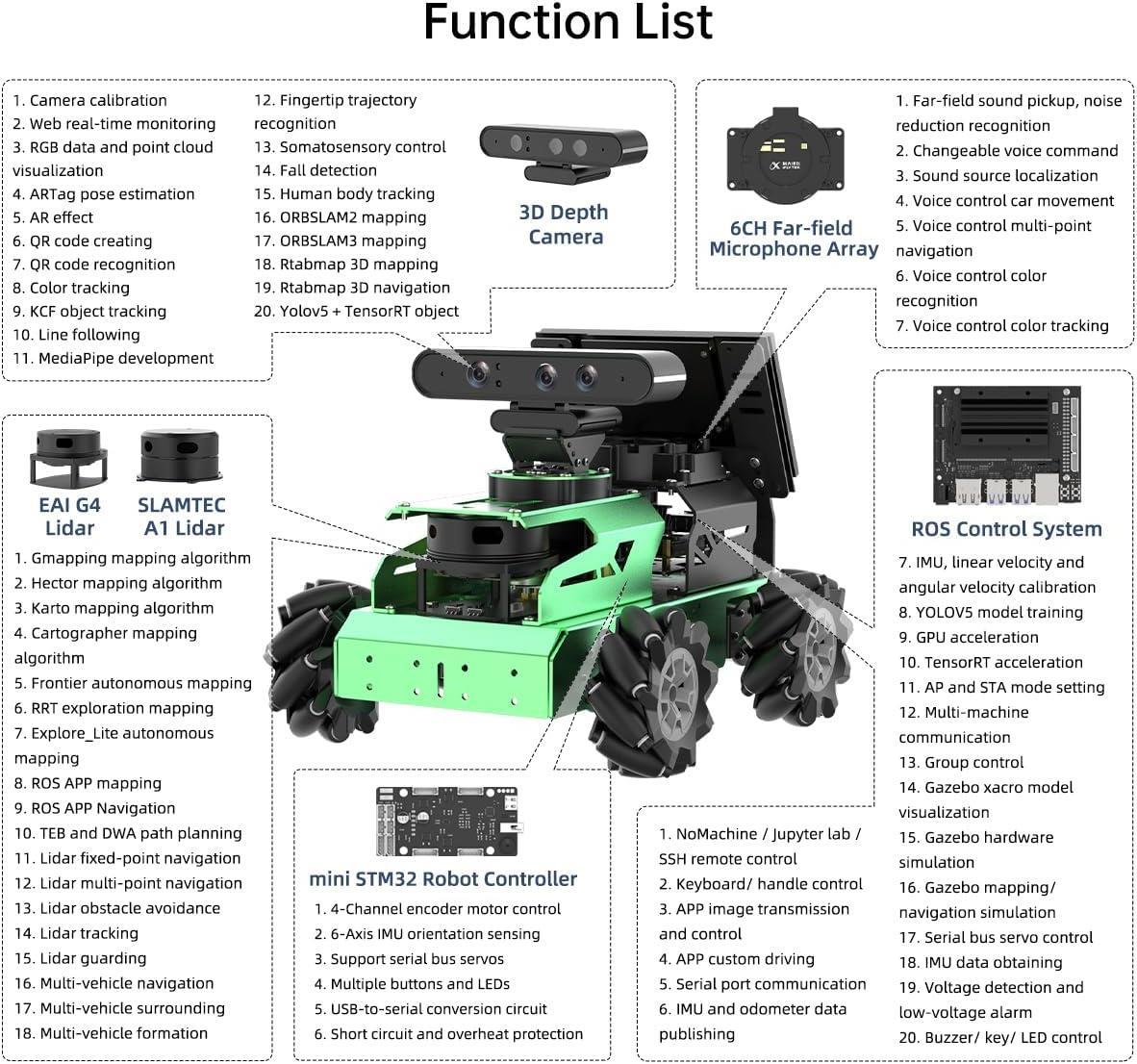 Hiwonder JetAuto ROS1 ROS2 Jetson Nano Lidar ve Derinlik Kameralı Robot Araba Standart Kit Jetson Nano 4GB Dahil