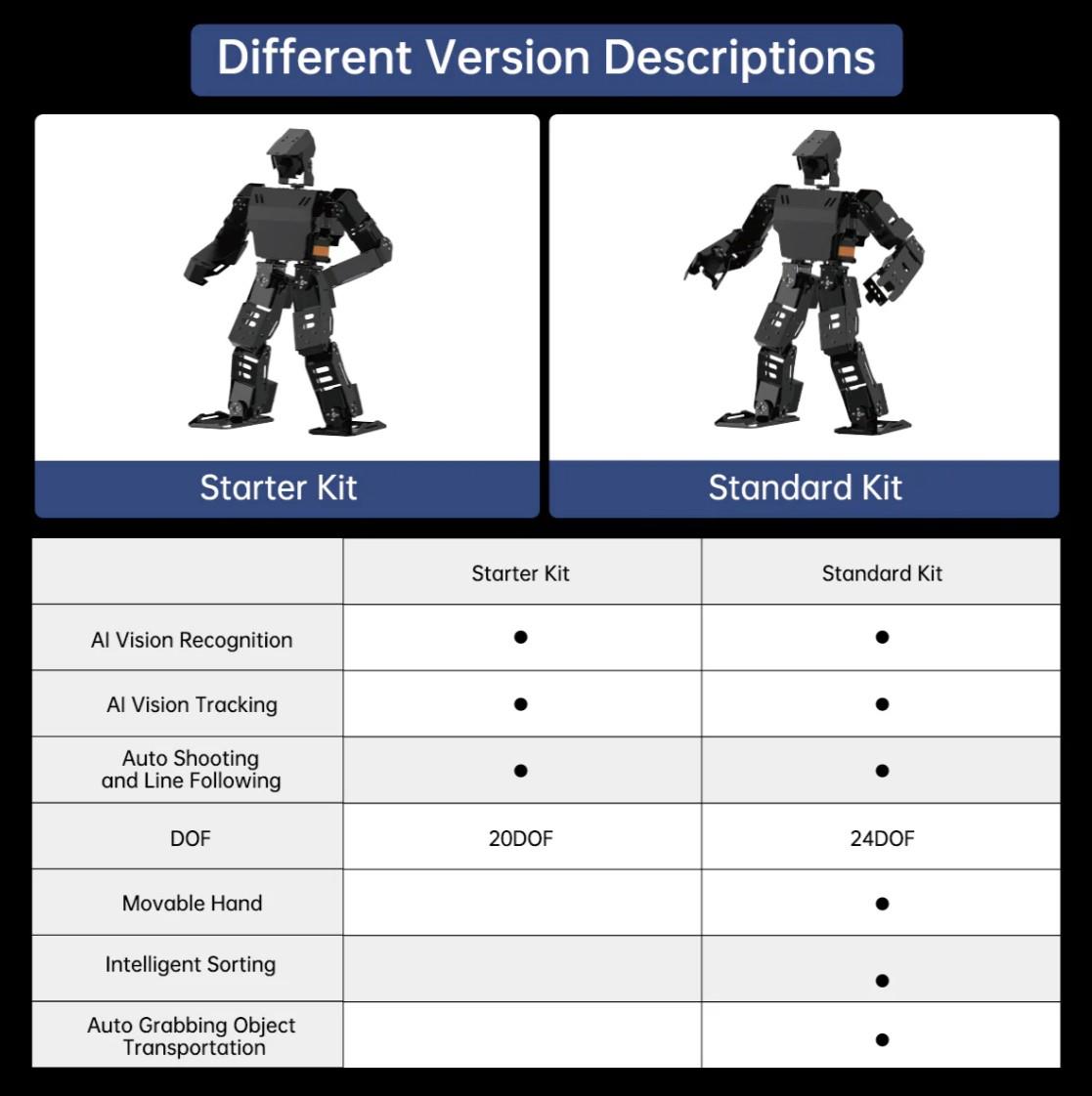 Hiwonder AiNex Raspberry Pi ROS YZ Görüş İnsansı Robot Starter Kit