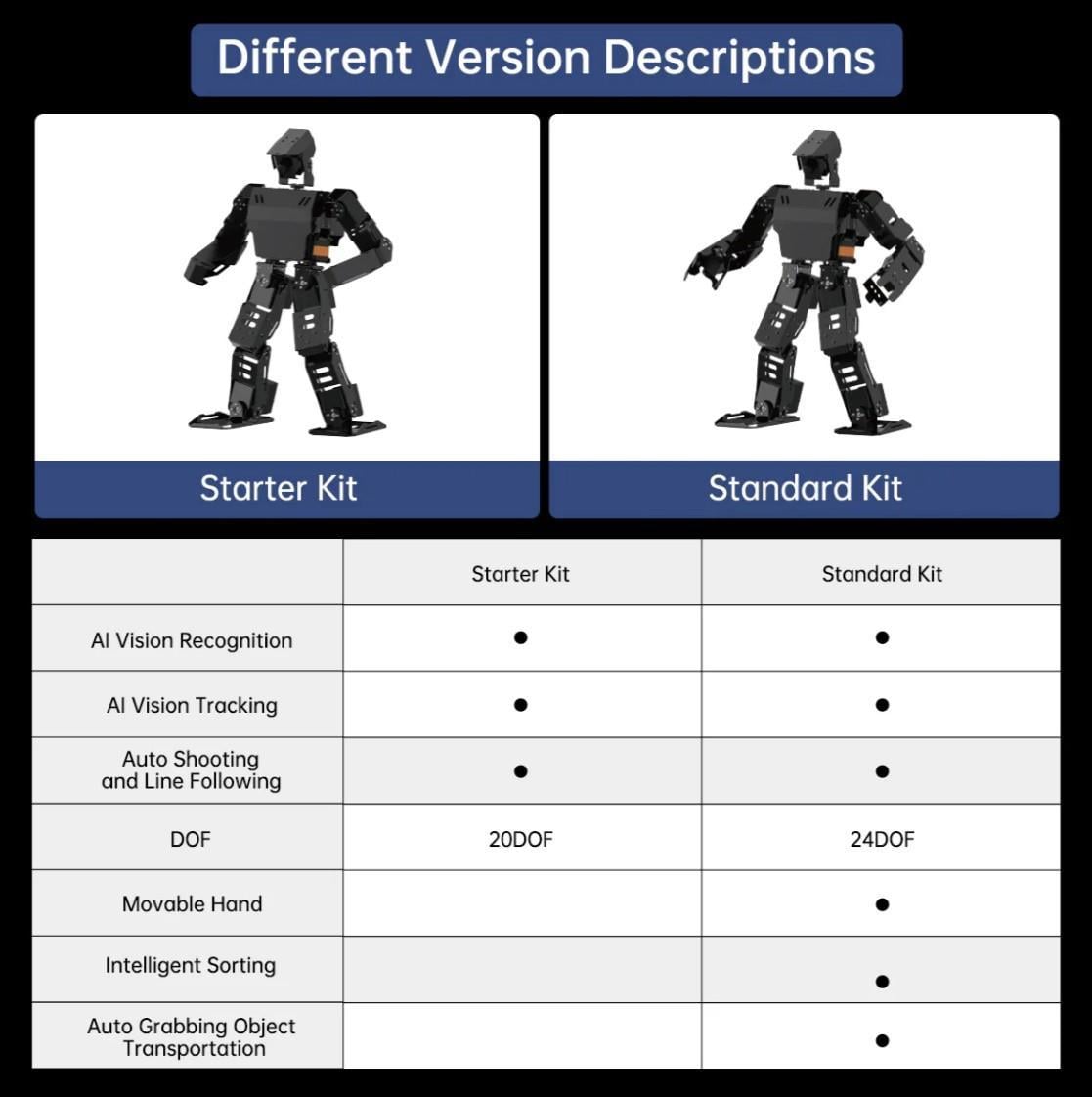Hiwonder AiNex Raspberry Pi ROS YZ Görüş İnsansı Robot Starter Kit