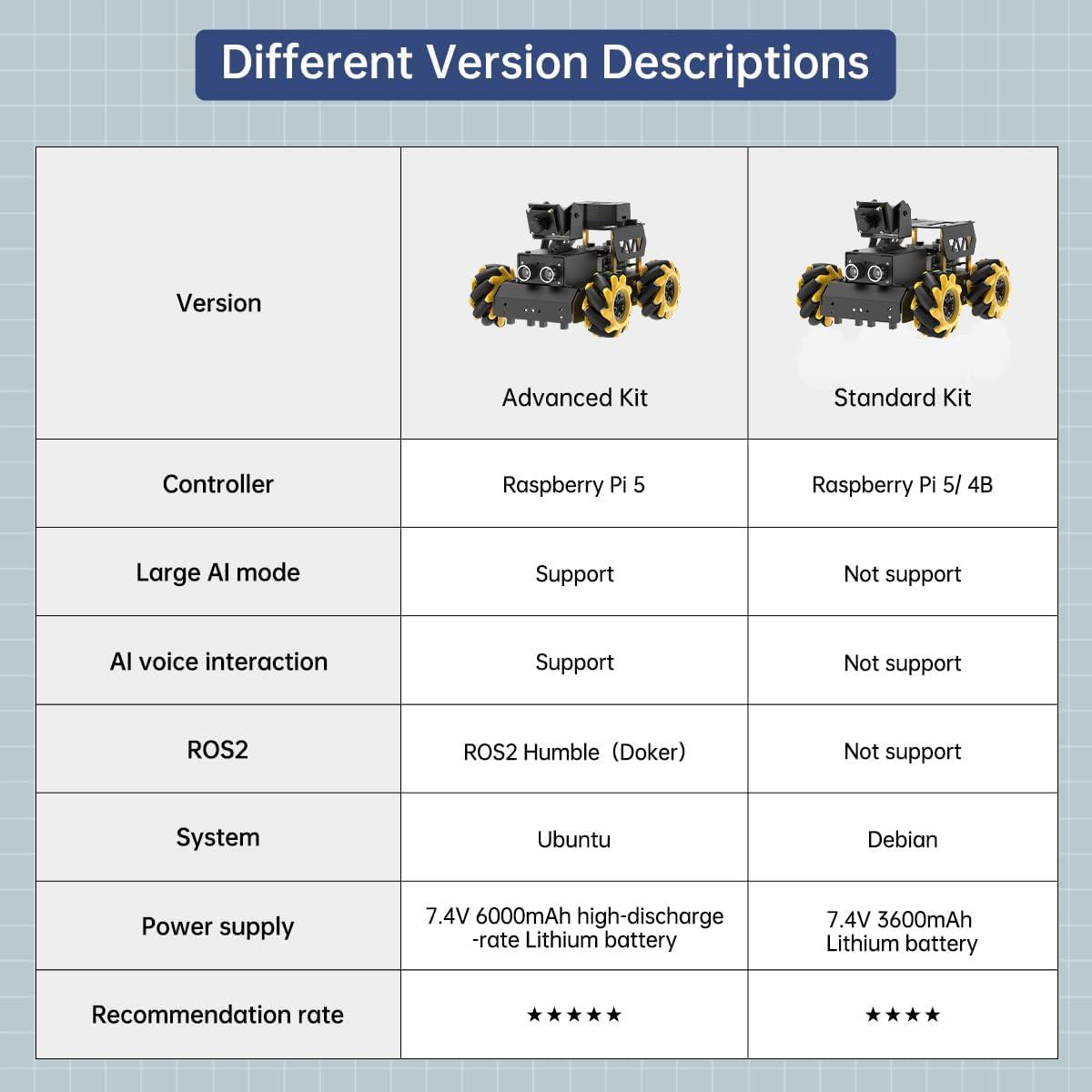 Hiwonder TurboPi Mecanum Tekerlekli Robot Araba Kiti Açık Kaynak - RPi 5 8GB Dahil Advanced Kit