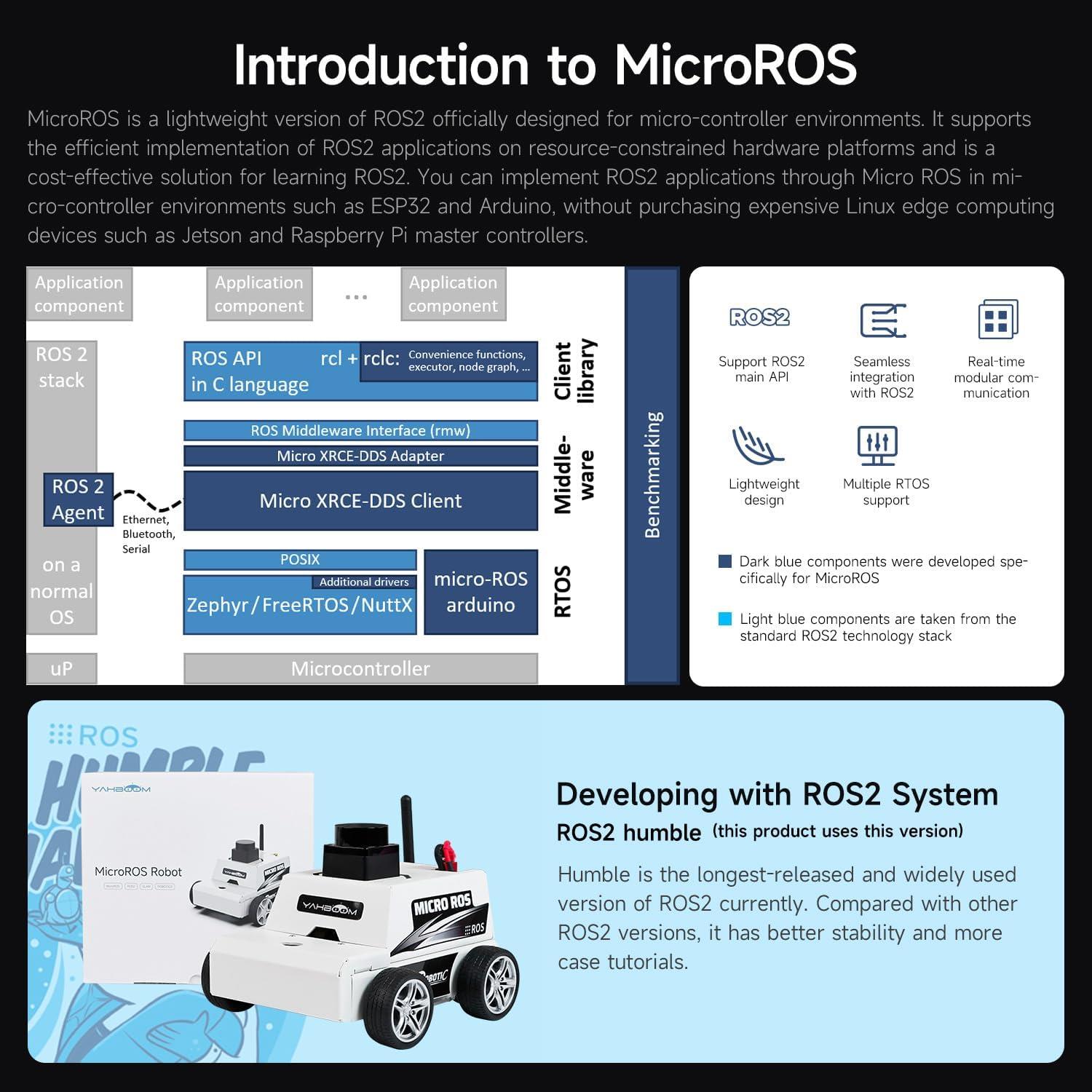 Yahboom ESP32 MicroROS ROS2 Python Programlama Robot Araba Kiti