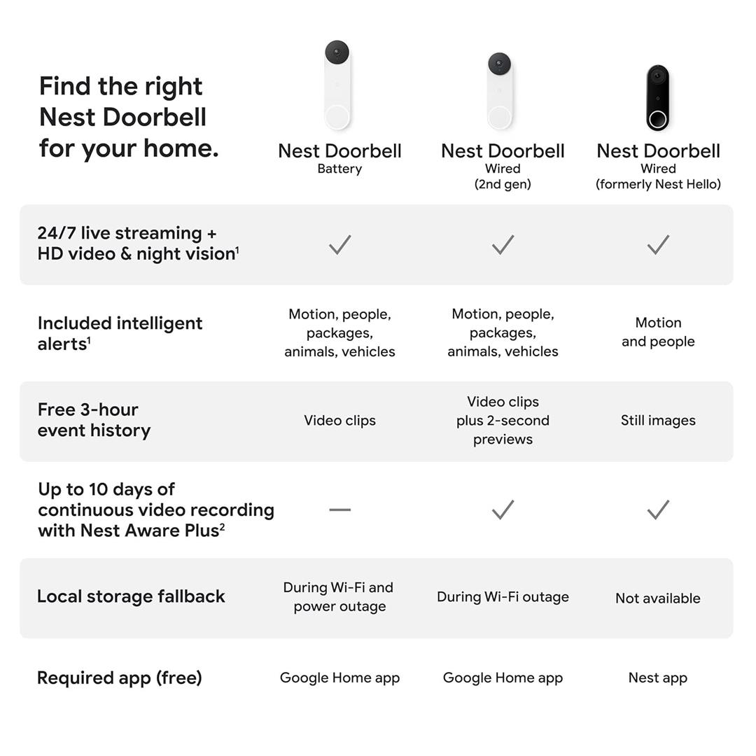 Google Nest Kapı Zili Kablolu 2. Nesil