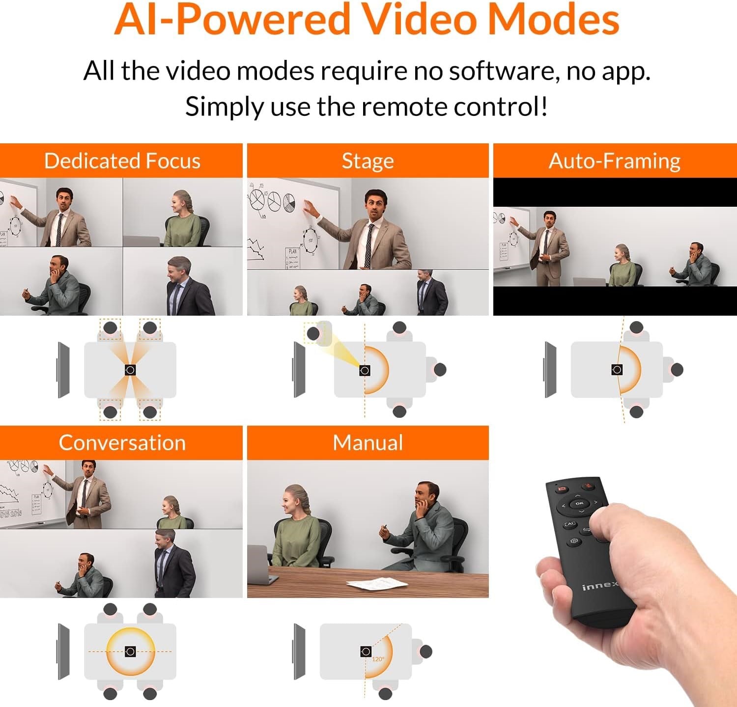Innex Cube 4K AI 360 Video Konferans Kamerası