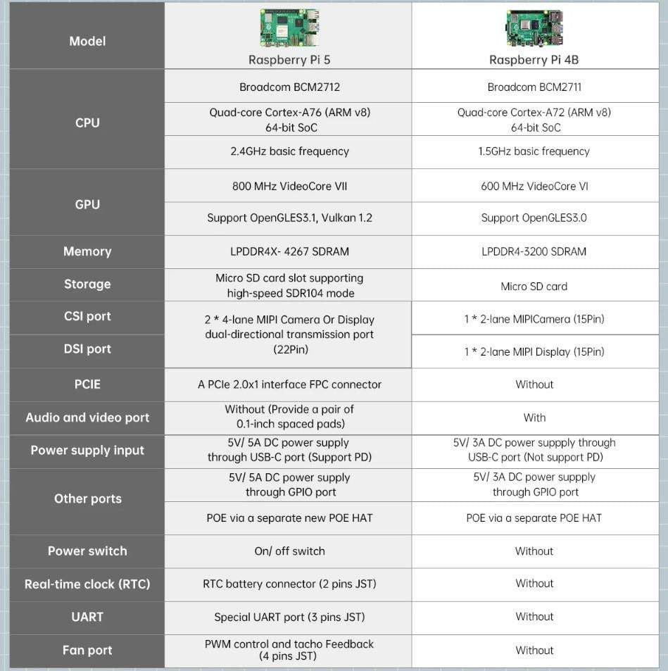 Hiwonder TurboPi Mecanum Tekerli Robot Araba Kiti Açık Kaynak - RPi 4B Dahil Değil