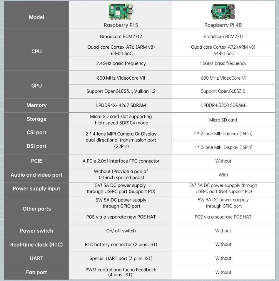 Hiwonder TurboPi Mecanum Tekerli Robot Araba Kiti Açık Kaynak - RPi 4B Dahil Değil