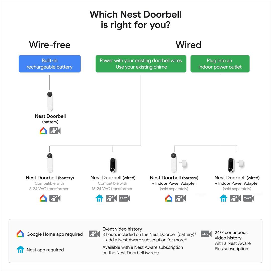 Google Nest Kapı Zili Kablolu 2. Nesil