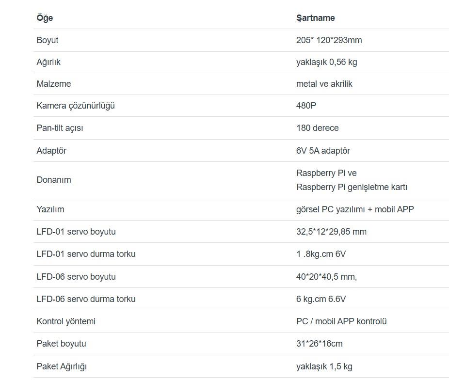 Hiwonder uHandPi Raspberry Pi Robotik El AI Görüş Python Programlama - Sağ El