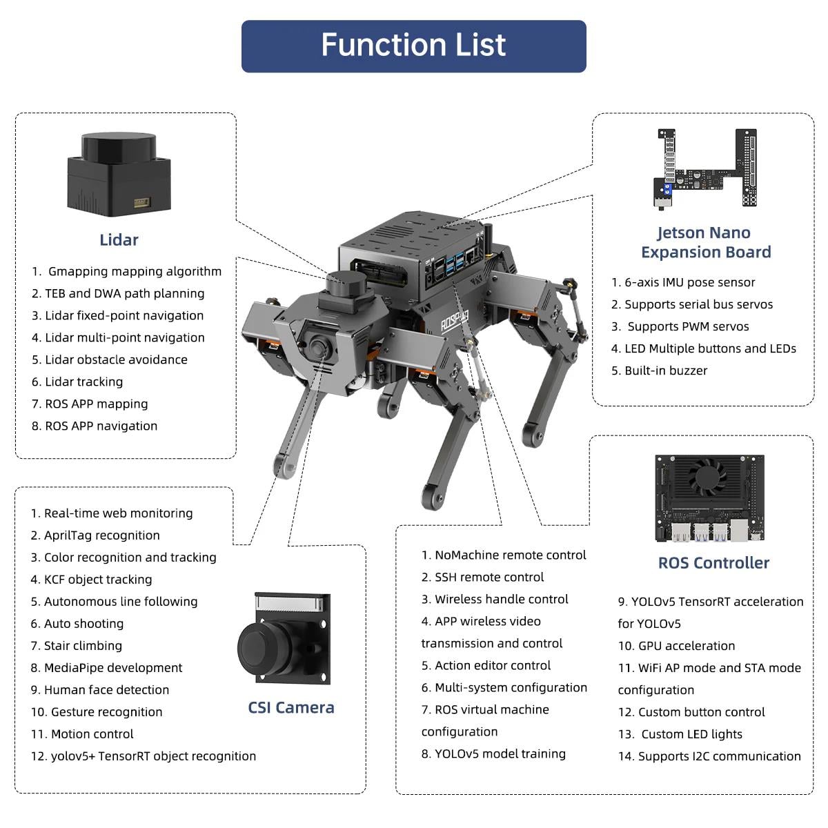 Hiwonder ROSPug Jetson Nano ROS Destekli Açık Kaynak Dört Ayaklı Robot Köpek