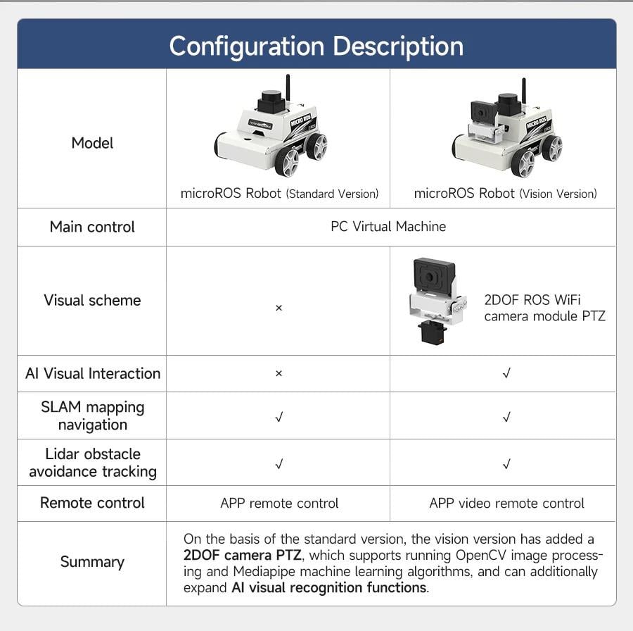 Yahboom ESP32 MicroROS ROS2 Python Programlama Robot Araba Kiti