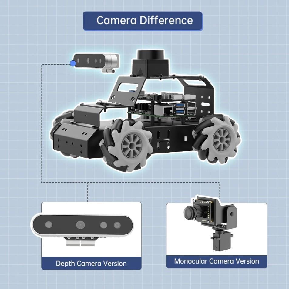 Hiwonder MentorPi M1 Mecanum Tekerlek Rapsberry Pi5 3D Derinlik Kamera Lidar Robot Araba ROS2 ve Otonom Sürüş - RPi 5 Dahil Değil