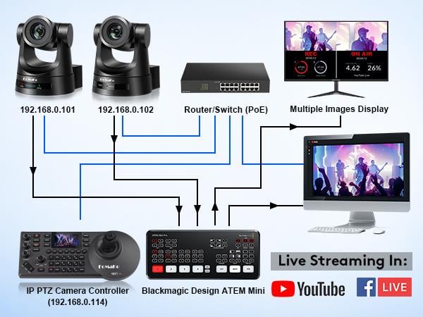 FoMaKo NDI PTZ Kamera Kontrol Klavyesi KC608N