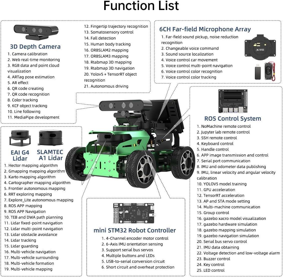 Hiwonder JetAcker ROS1 ROS2 Jetson Nano Ai Yapay Zeka Görüş Otonom Robot Araba Standart Kit Jetson Nano 4GB Dahil