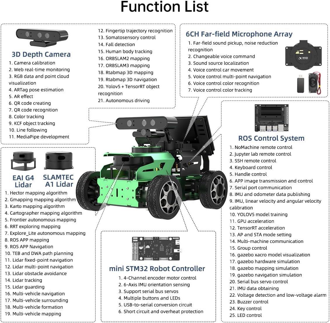 Hiwonder JetAcker ROS1 ROS2 Jetson Nano Ai Yapay Zeka Görüş Otonom Robot Araba Standart Kit Jetson Nano 4GB Dahil
