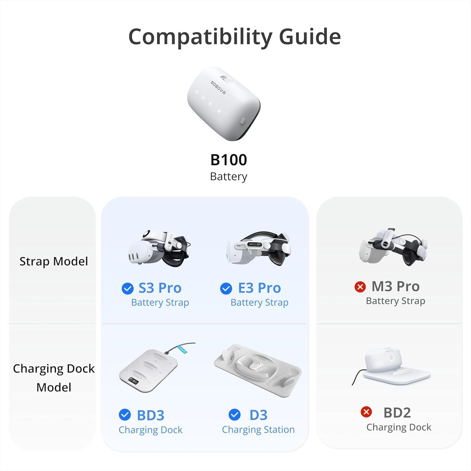 BOBOVR B100 S3 Pro İçin 10000mAh Yedek Pil