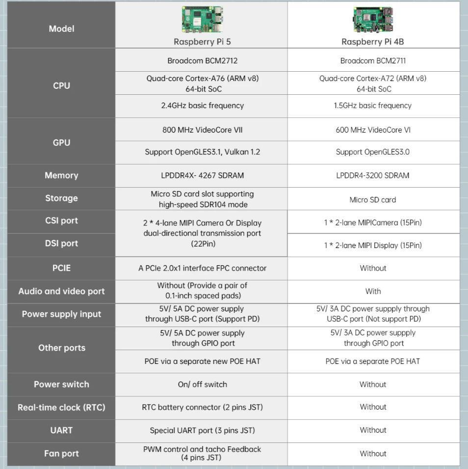 Hiwonder MasterPi AI Görüş Robot Kolu Mecanum Tekerlekli Araba Açık Kaynaklı - RPi 4B Dahil Değil