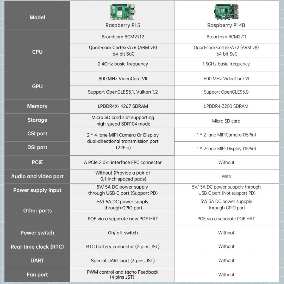 Hiwonder MasterPi AI Görüş Robot Kolu Mecanum Tekerlekli Araba Açık Kaynaklı - RPi 4B Dahil Değil