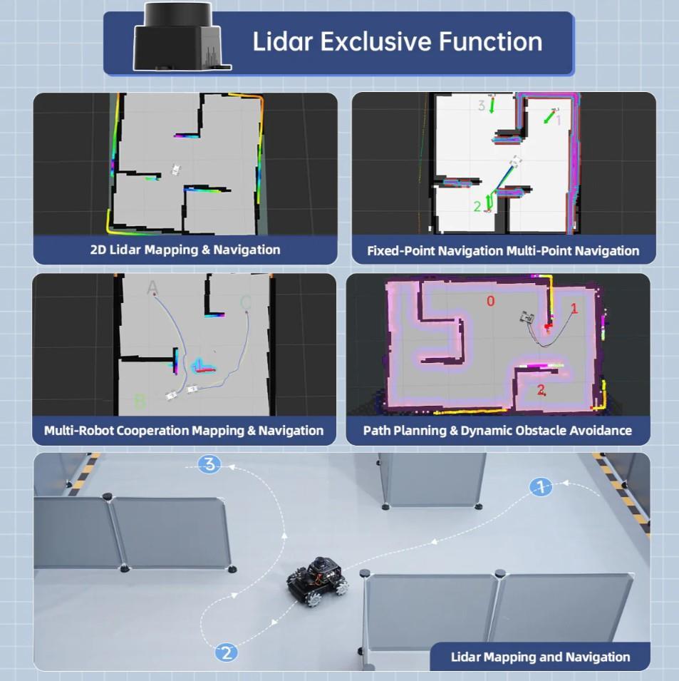 Hiwonder MentorPi M1 Mecanum Tekerlek Rapsberry Pi5 3D Derinlik Kamera Lidar Robot Araba ROS2 ve Otonom Sürüş - RPi 5 Dahil Değil