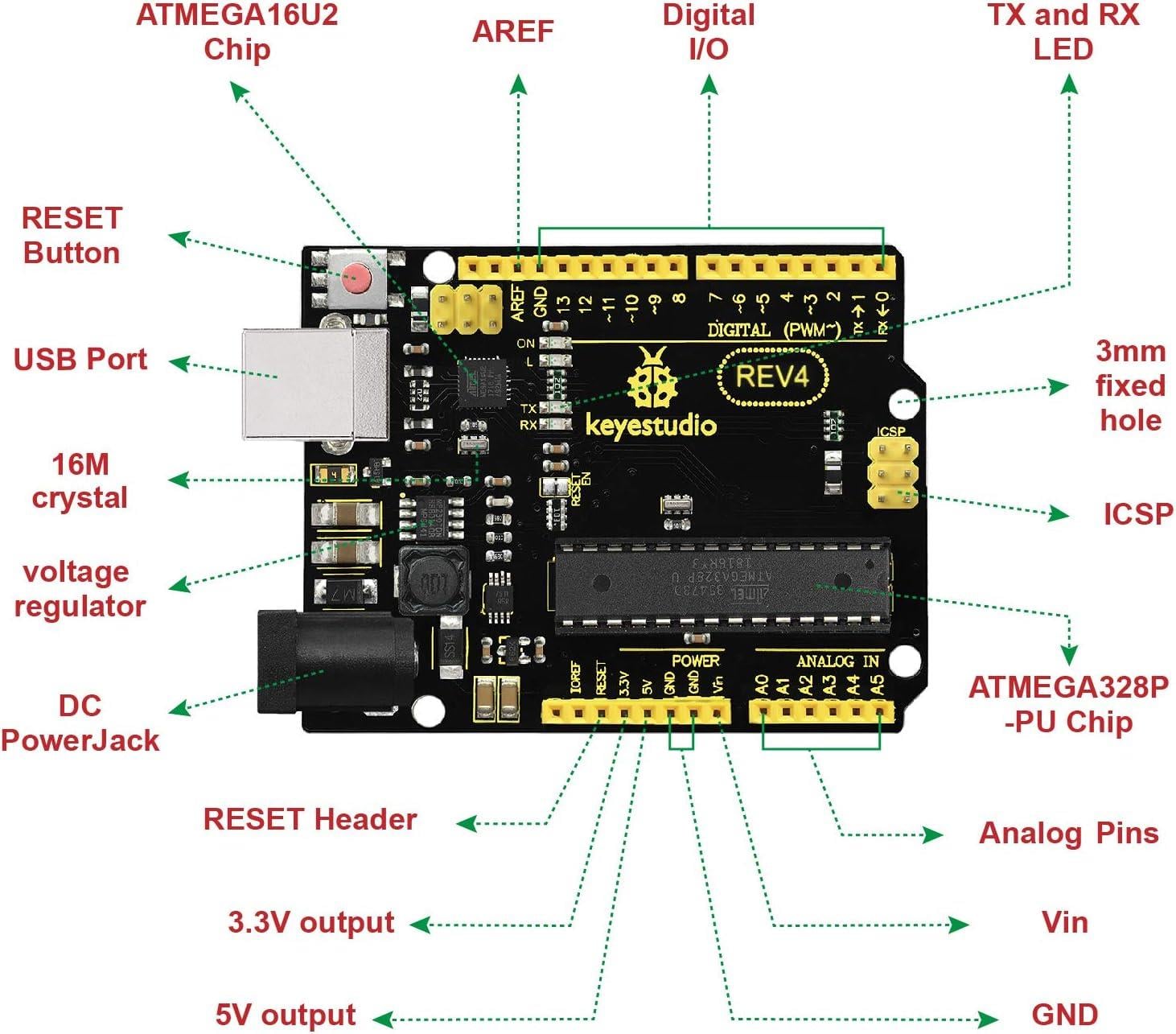 Keyestudio 4DOF Arduino DIY Robot Kol Kiti