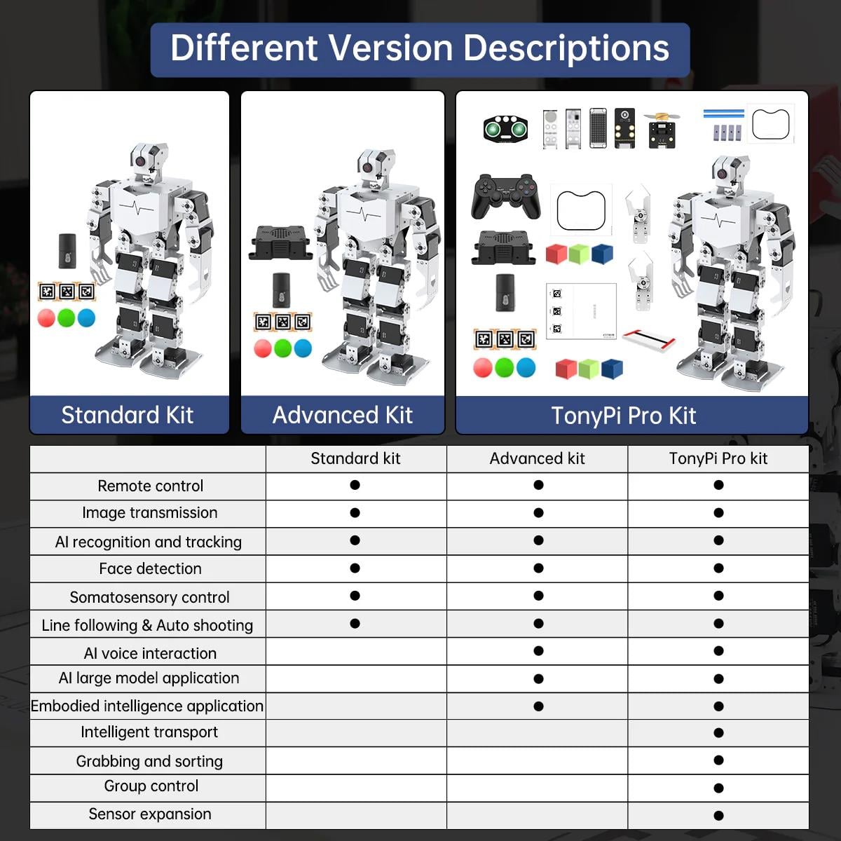 Hiwonder TonyPi Pro YZ İnsansı Robot