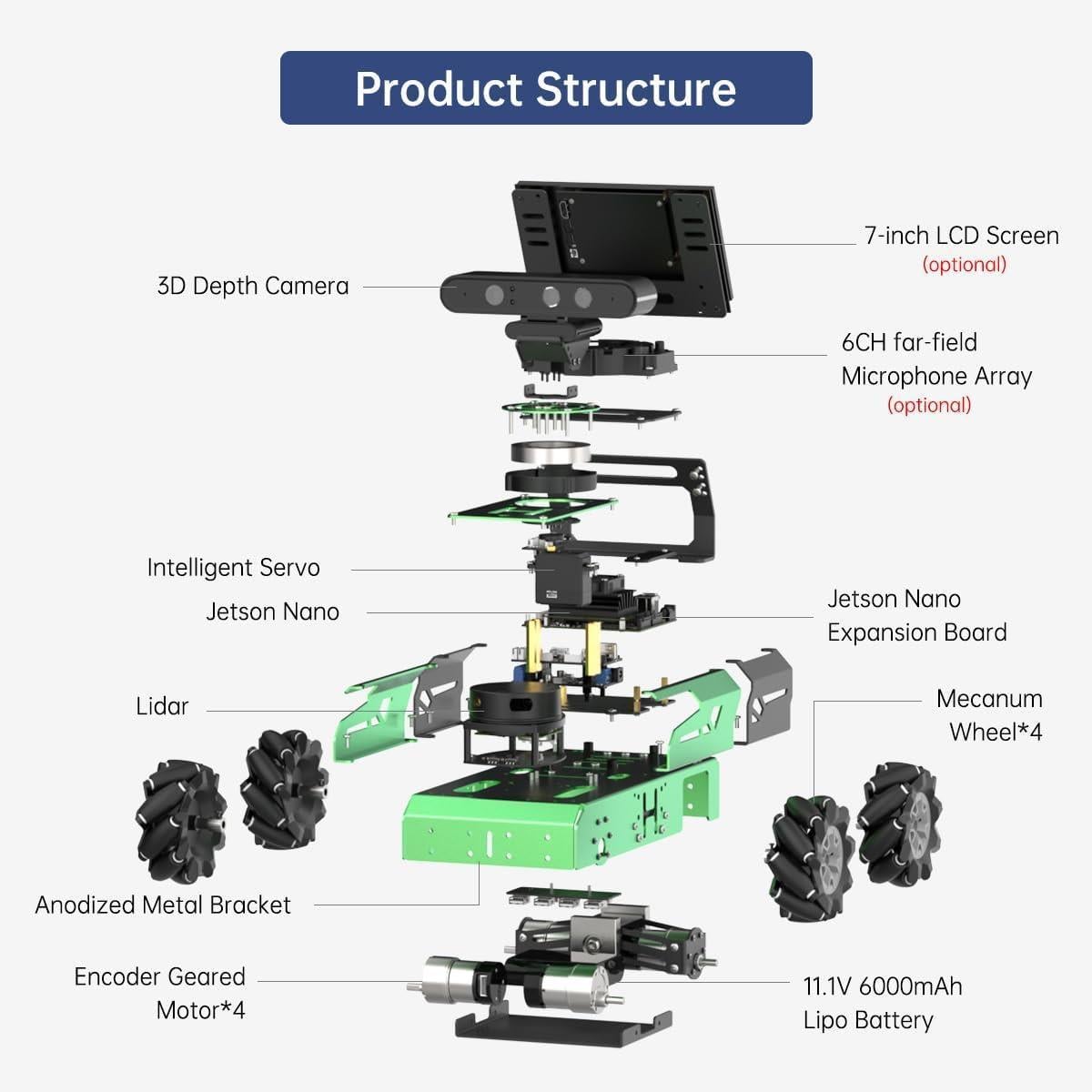 Hiwonder JetAuto ROS1 ROS2 Jetson Nano Lidar ve Derinlik Kameralı Robot Araba Standart Kit Jetson Nano 4GB Dahil
