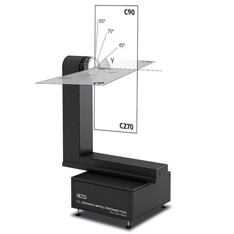 GL GLG 30-1800 