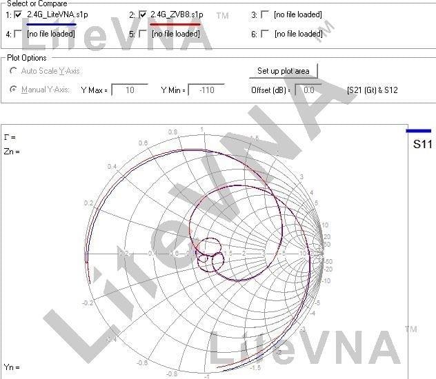 LiteVNA 64 50KHz - 6.3GHz Vector Network Analizör