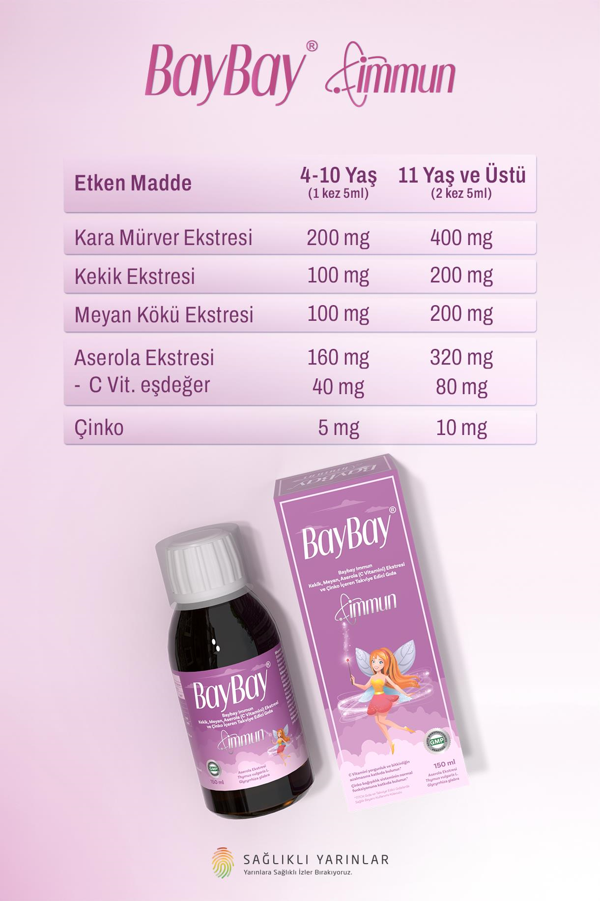 Immun Kekik, Meyan, Aserola (C Vitamini) Ekstresi ve Çinko İçeren Takviye Edici Gıda