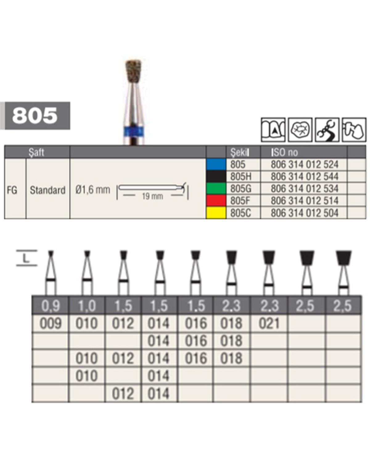 806314010Bos Aeratör Elmas Ters Konik Frez