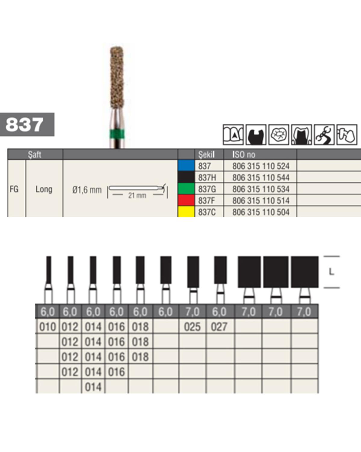 806314110Bos Aeratör Elmas Düz Bitim Silindir Fisür Frez