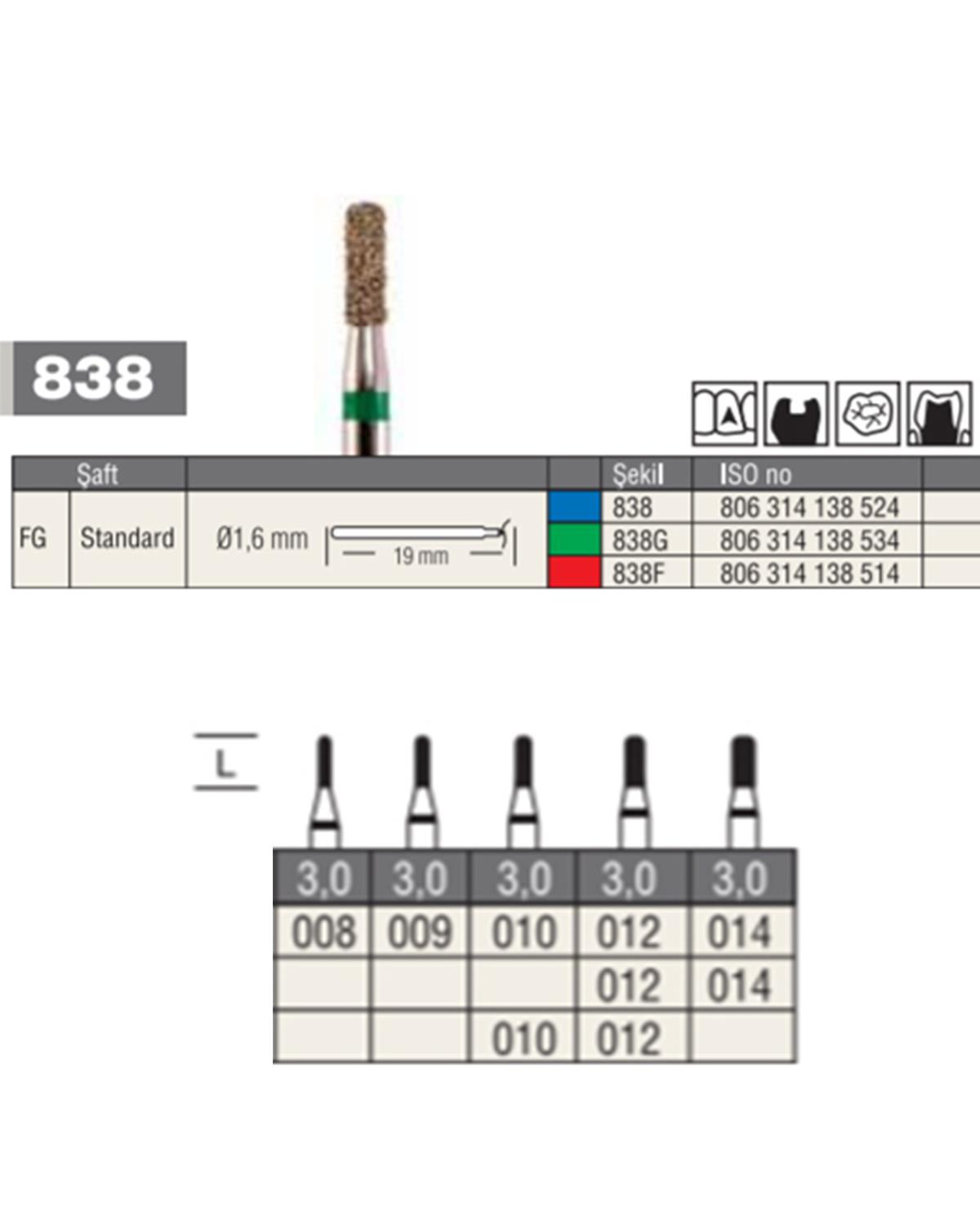 806314138Bos Aeratör Elmas Yuvarlak Bitim Silindir Fisür Frez
