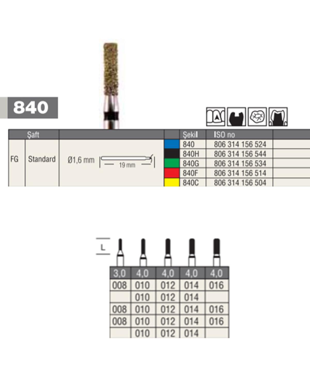 806314156Bos Aeratör Elmas Düz Bitim Silindir Fisür Frez